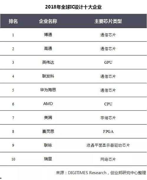 国产芯片好坏对比表视频,揭秘国产芯片发展现状与未来展望