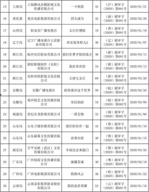 国产全部视频例表,盘点年度热门视频概览