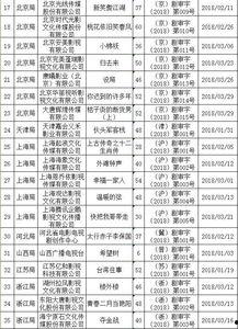 国产全部视频例表,盘点年度热门视频概览